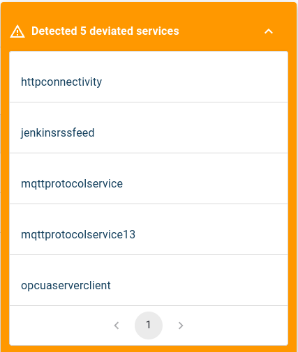 Detailed view of deviated resources